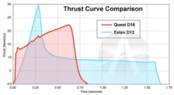 Quest Q-Jet Composite Motor - D16-4 -Trendy Toy Store 12ec8f2174810bdf83984e38458989a7.image .700x384