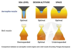 Aerotech 54mm Propellant Kit - J615ST-20A -Trendy Toy Store 47693d15a1203ba55ecde24c736c8364.image .700x477