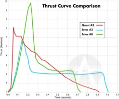 Quest Q-Jet Composite Motor - A3-6 -Trendy Toy Store 5b158068849698cbce072be230165a4f.image .700x582