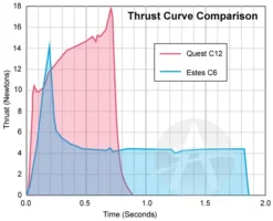 Quest Q-Jet Composite Motor - C12-6 -Trendy Toy Store 96288d3ae8ea5c4f4e6834c8ca7617cc.image .700x567