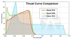 Quest Q-Jet Composite Motor - D20-8W -Trendy Toy Store ab3855eaab5291df78e3b2954f333cd6.image .700x384