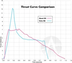 Quest Q-Jet Composite Motor - B4-4 - 25 Pack -Trendy Toy Store cc2225783959a86df52f7266262b96f1.image .700x613