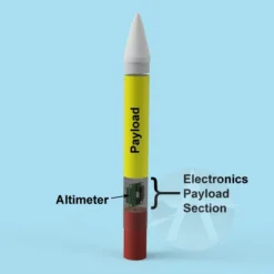 Frit - Single Stage Payload Altitude 23 Frit - Single Stage Payload Altitude -Trendy Toy Store dac1af47ad8c5029877659e5531d467a.image .679x678
